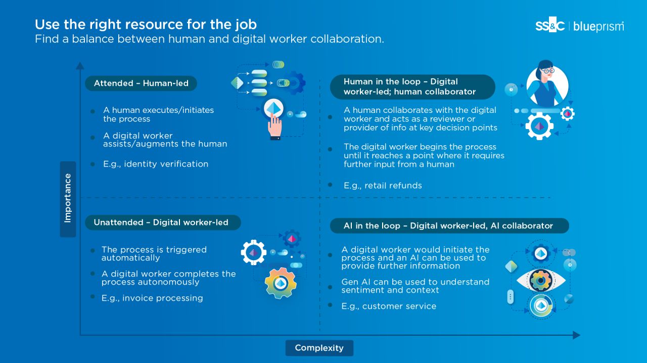 AI Human Collaboration - Infographic