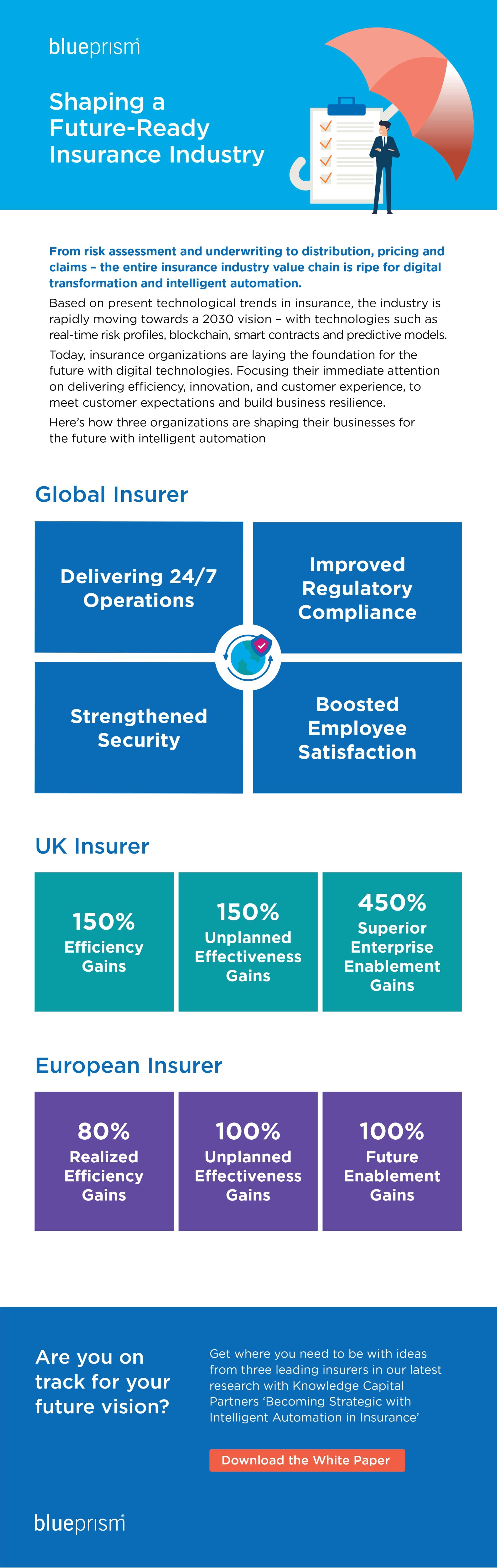 Shaping a Future-Ready Insurance Industry Infographic
