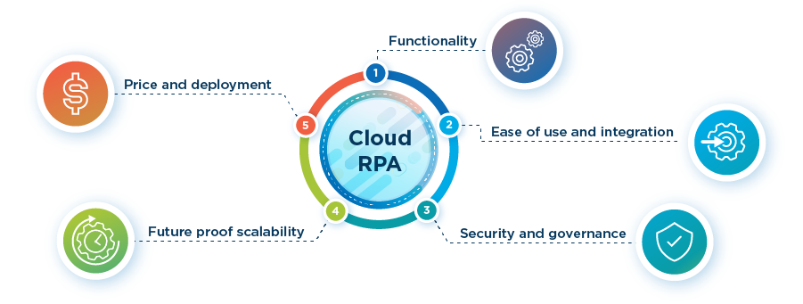 What to look for in a cloud RPA provider