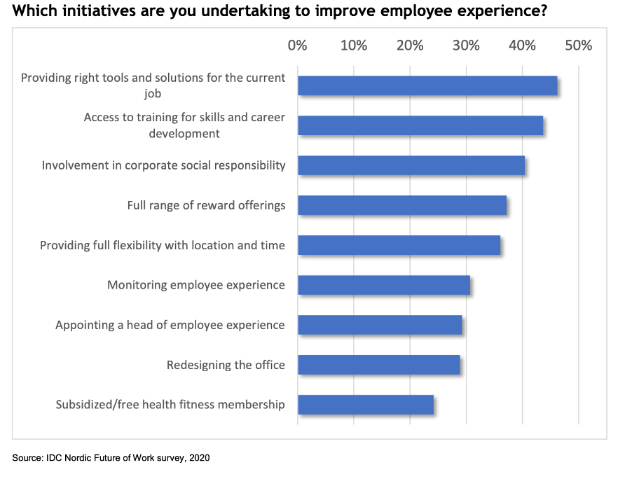 Digital Workplace Transformation - Employee Experience