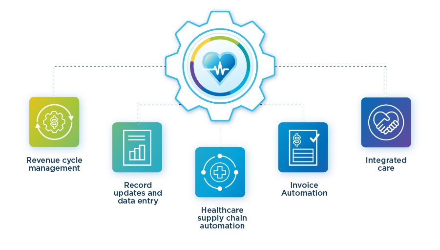 healthcare Use cases