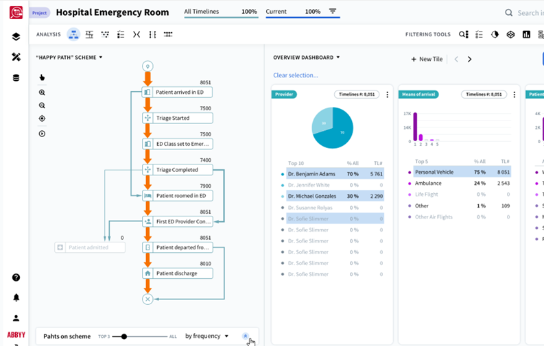 Emergency Health Process Mining