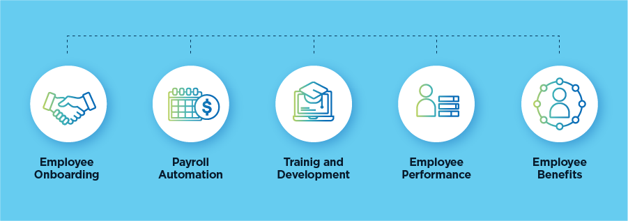 HR Automation Examples