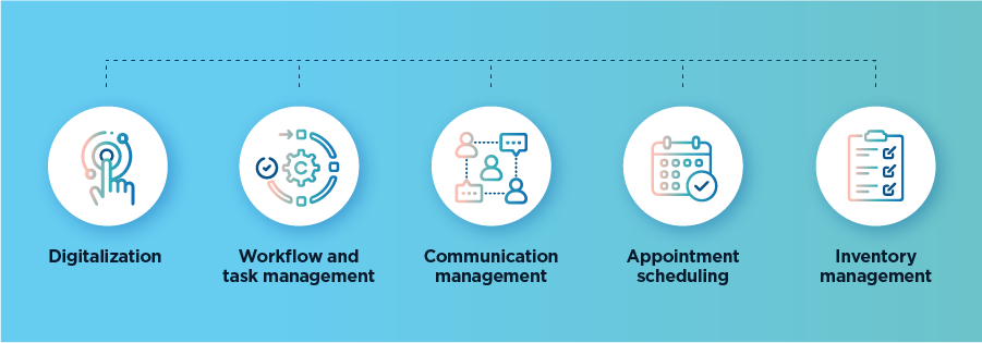 The Basics of Office Automation