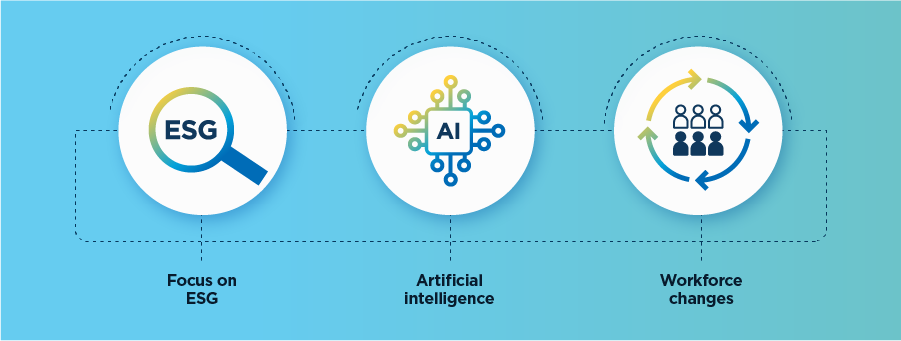 Examples of Supply Chain Automation