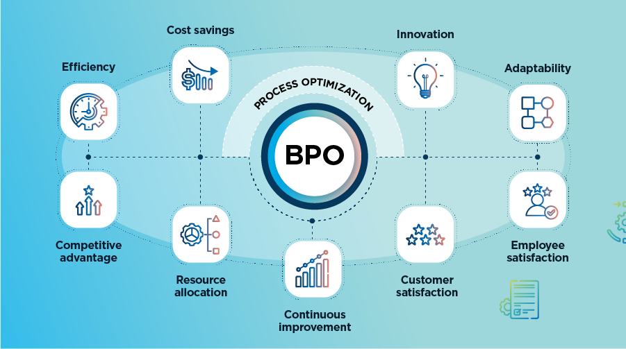 Benefits of Business process optimization