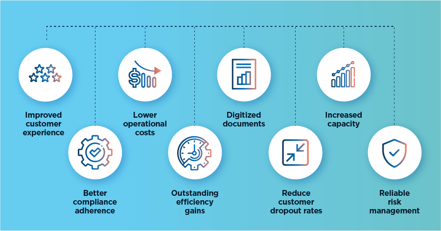 Who can loan process automation help