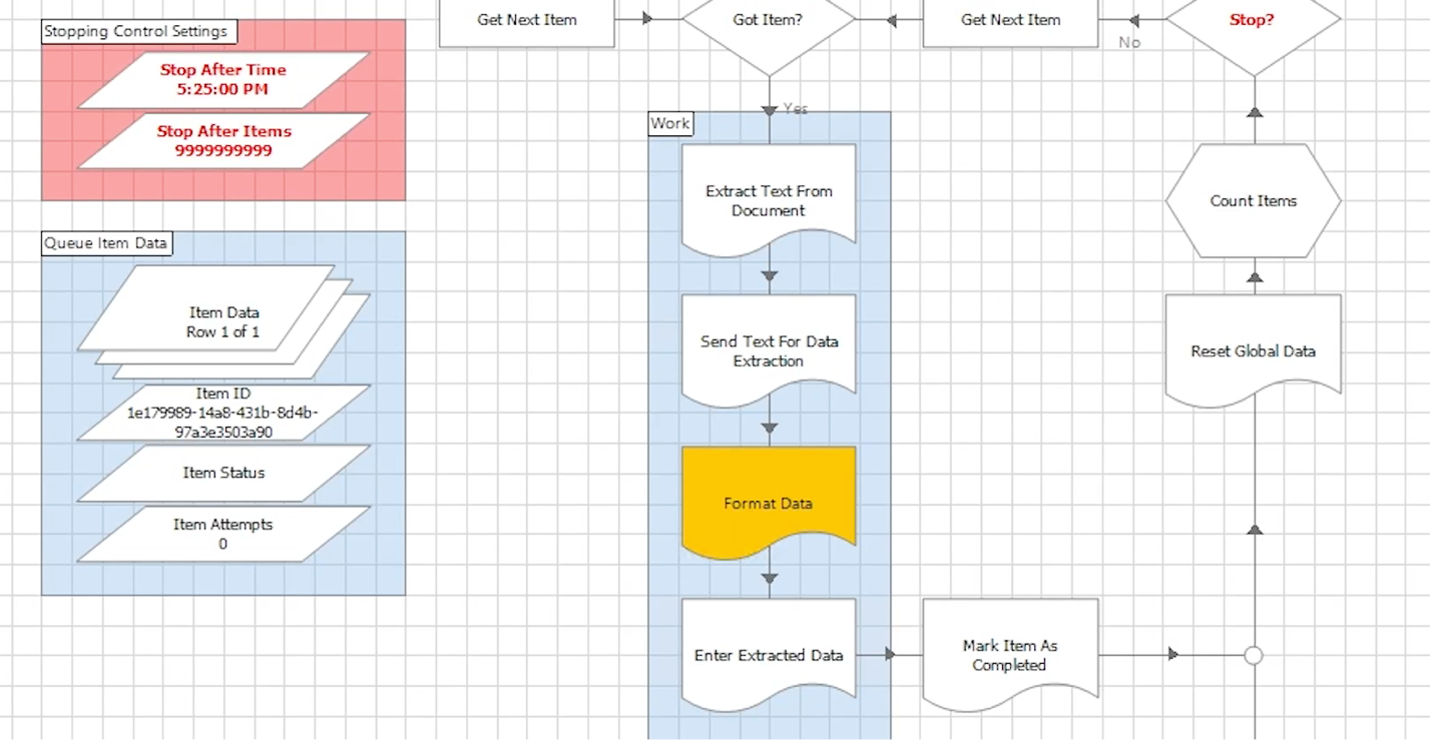 Generative AI Document extraction & processing