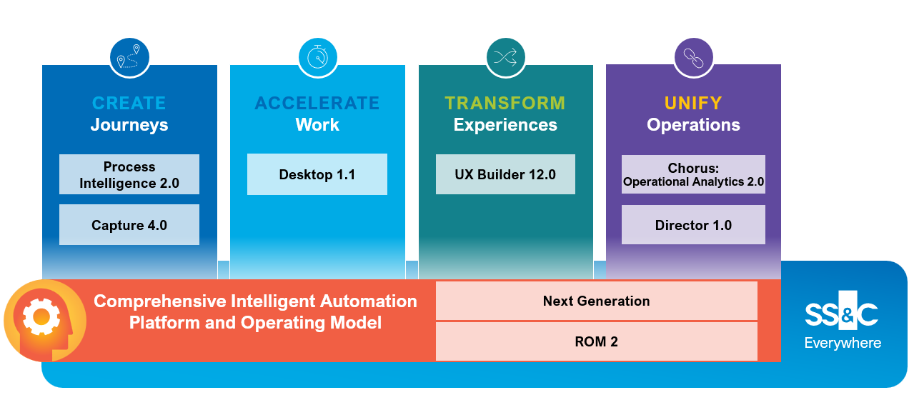 No. of enhancements across portfolio for transformational results through intelligent automation