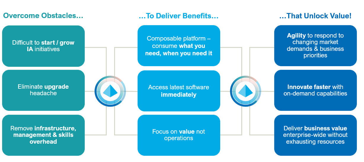 Intelligent Automation with SS&C |