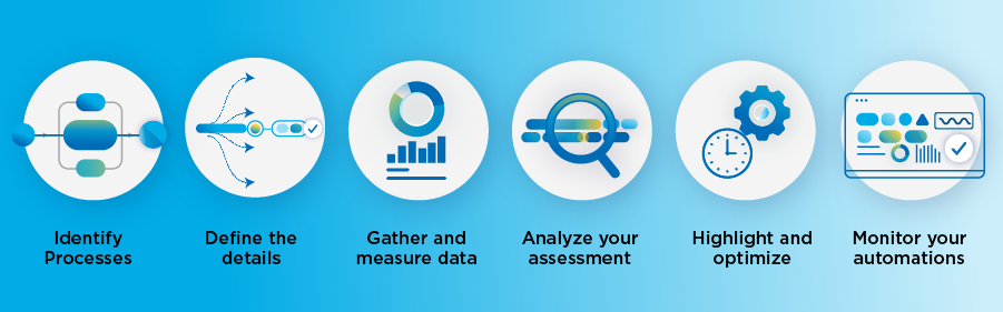 Steps to Perform Business Process Analysis